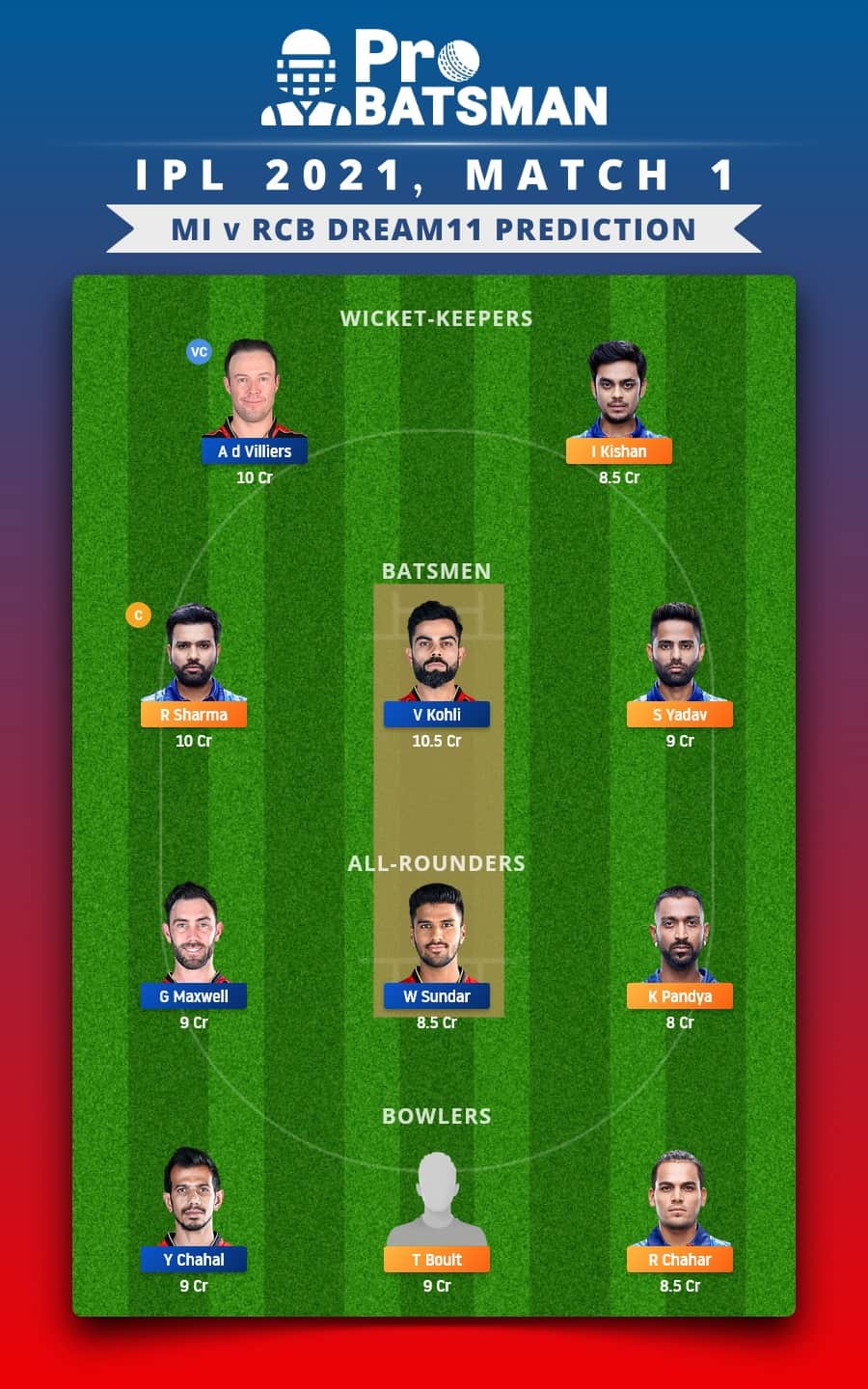 MI vs RCB Dream11 Fantasy Team Prediction