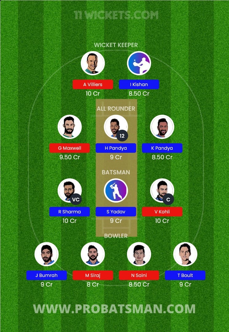 MUM vs BAN 11Wickets Fantasy Team Prediction