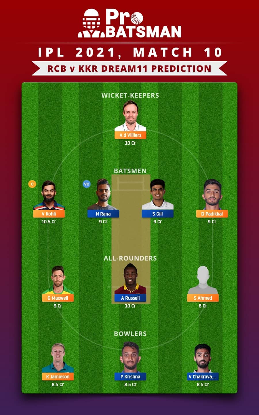 RCB vs KKR Dream11 Fantasy Team Prediction