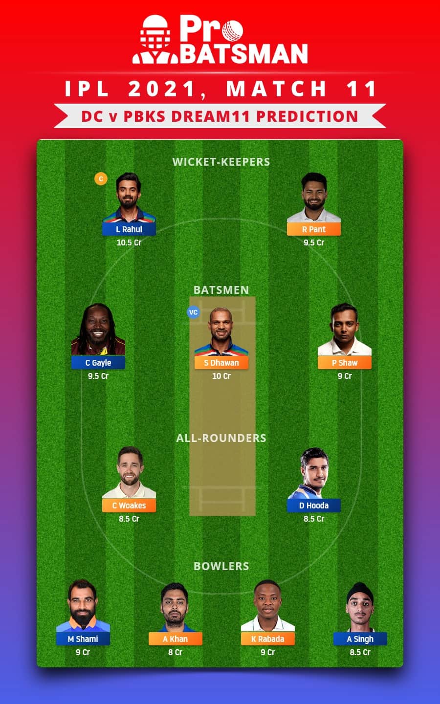 DC vs PBKS Dream11 Fantasy Team Prediction