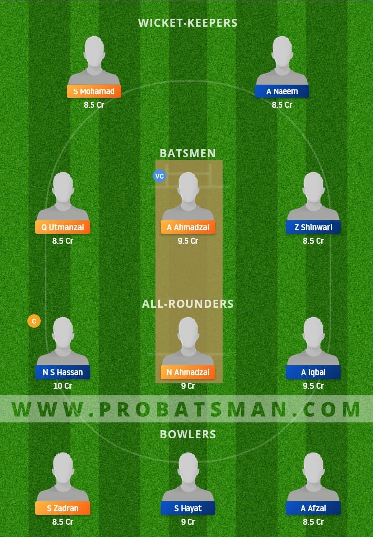 VIA vs PKC Dream11 Fantasy Team Prediction