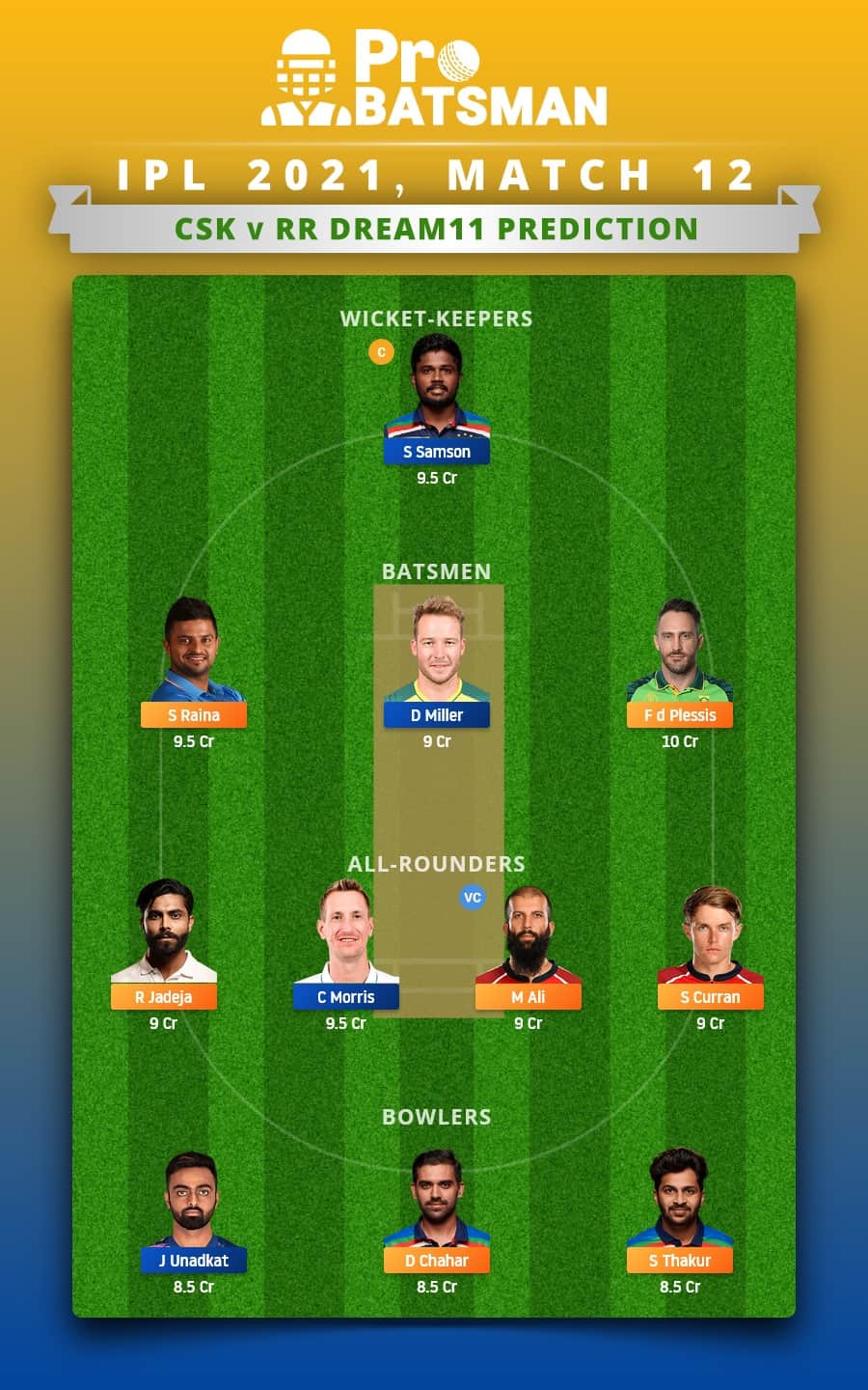 CSK vs RR Dream11 Fantasy Team Prediction