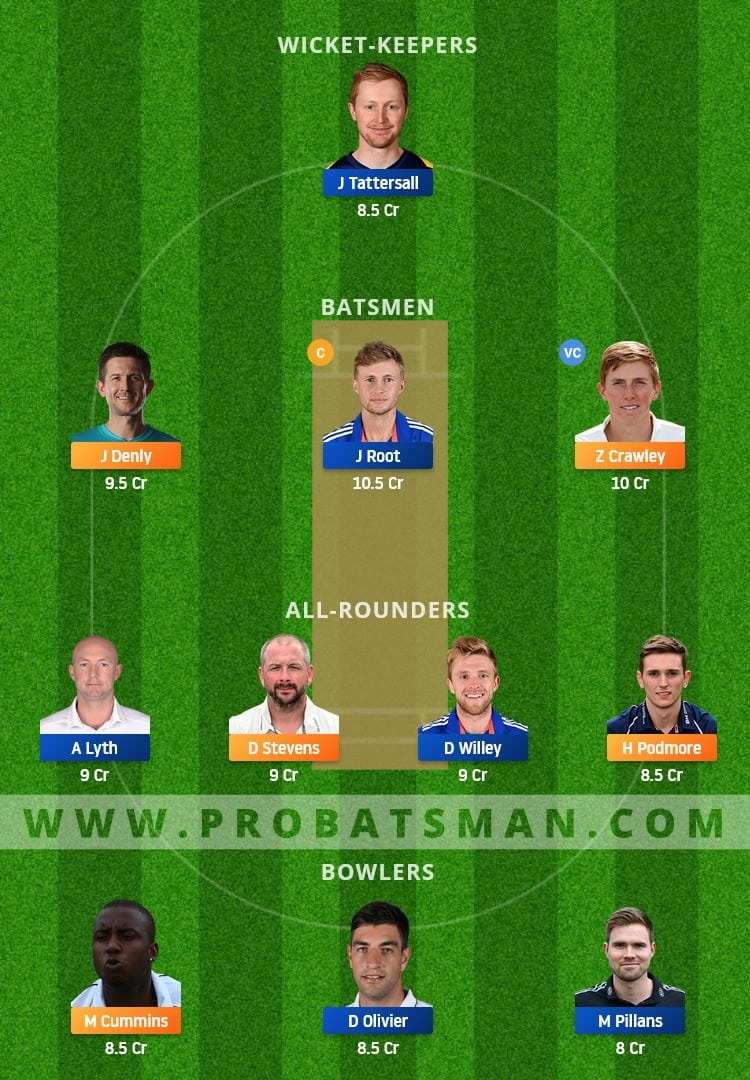 KET vs YOR Dream11 Fantasy Team Prediction