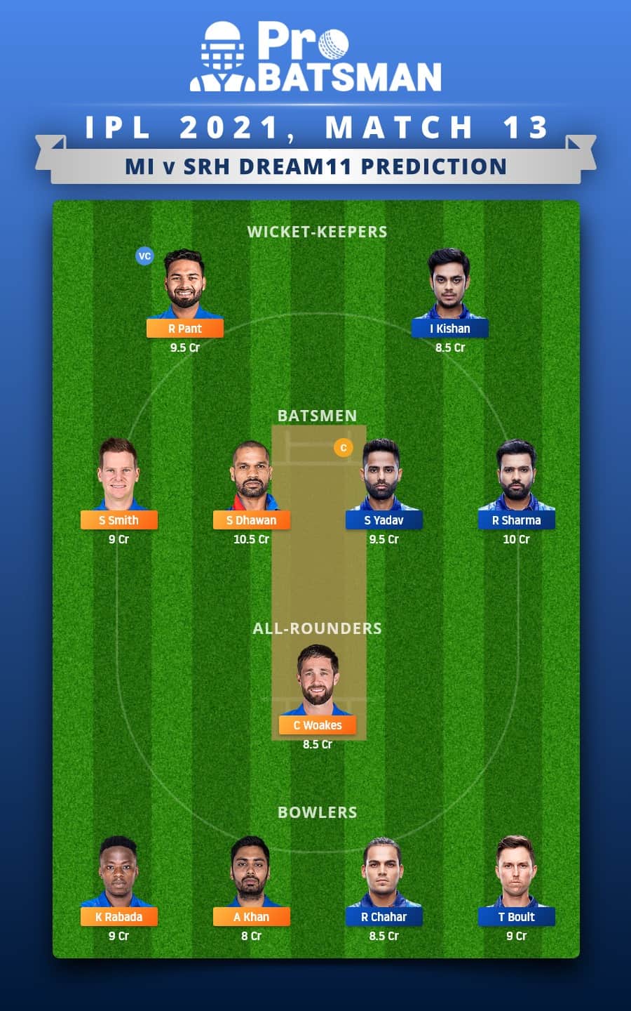 DC vs MI Dream11 Fantasy Team Prediction
