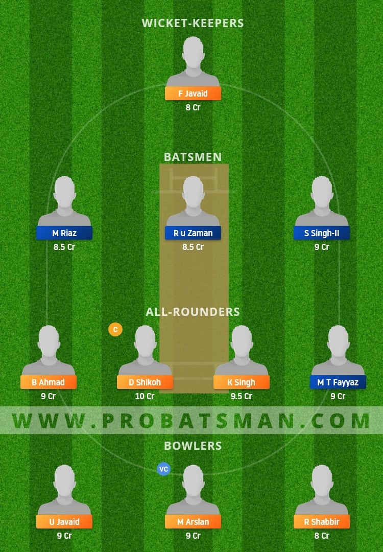 CIV vs PLG Dream11 Fantasy Team Prediction