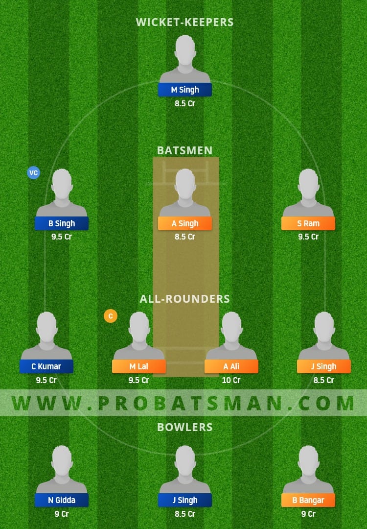 ALB vs BCC Dream11 Fantasy Team Prediction