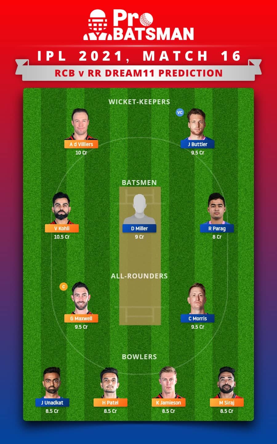 RCB vs RR Dream11 Fantasy Team Prediction