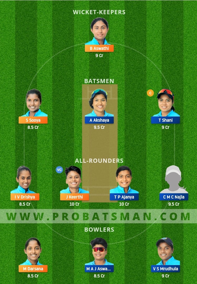 PEA vs RUB Dream11 Fantasy Team Prediction