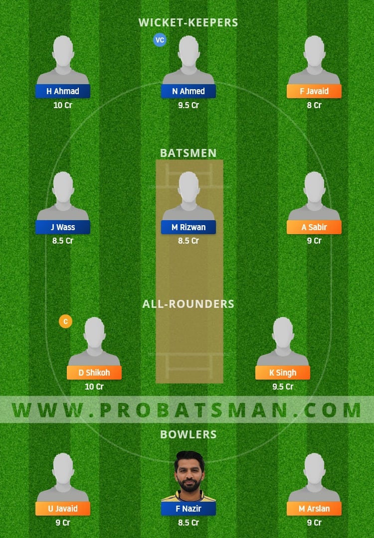 CIV vs JIB Dream11 Fantasy Team Prediction