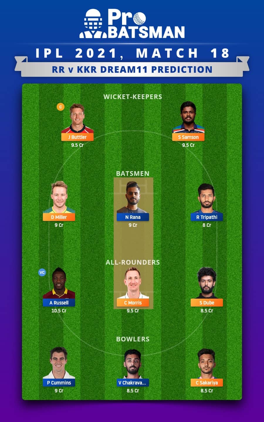 RR vs KKR Dream11 Fantasy Team Prediction