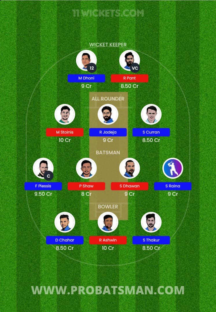 CHE vs DEL 11Wickets Fantasy Team Prediction