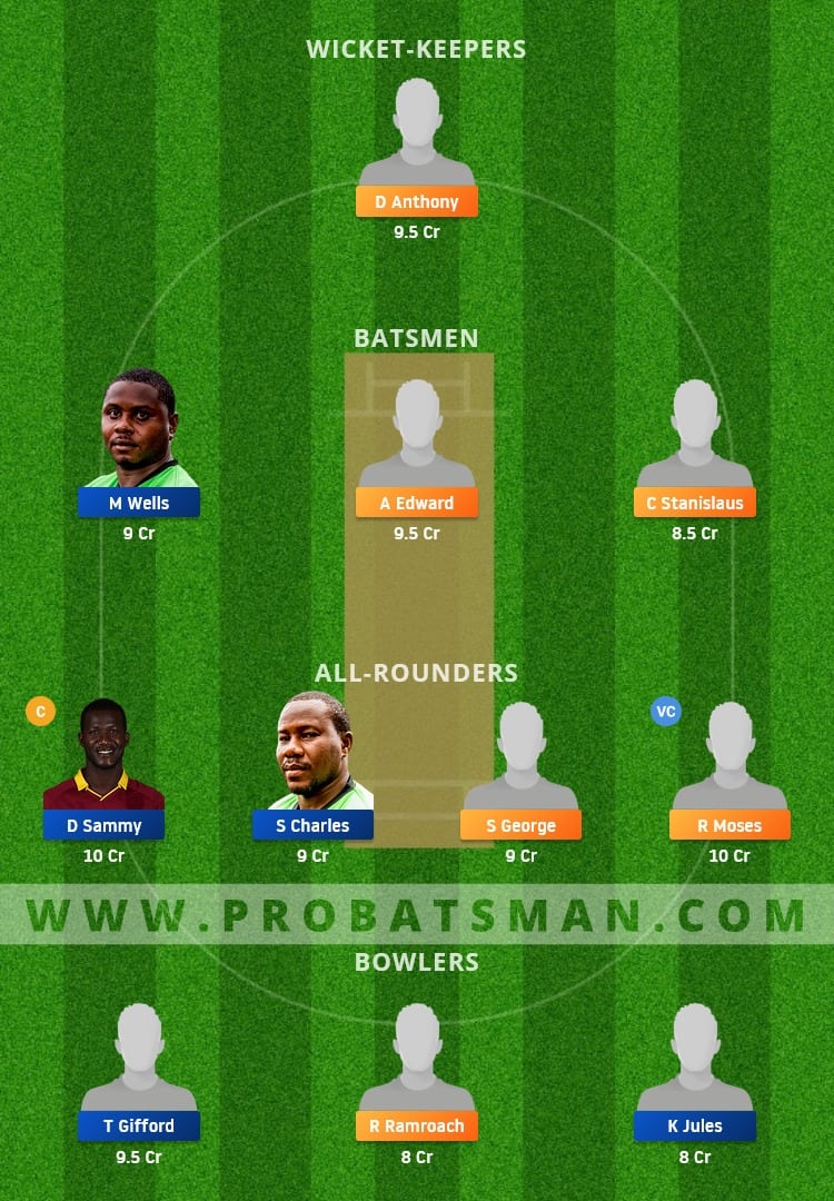 LBR vs ME Dream11 Fantasy Team Prediction