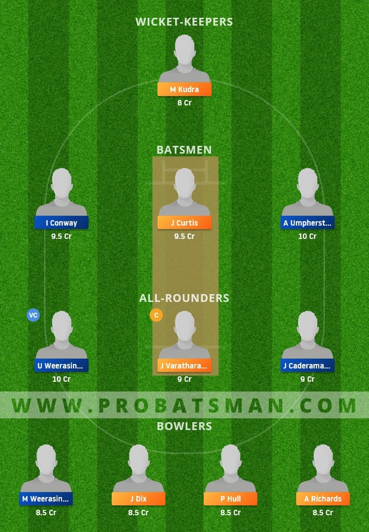 NCC vs WCC Dream11 Fantasy Team Prediction