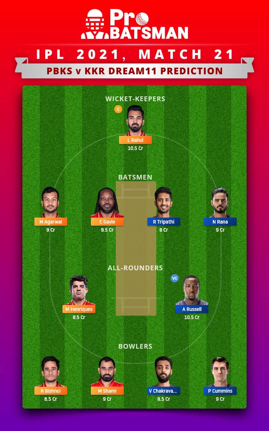 PBKS vs KKR Dream11 Fantasy Team Prediction