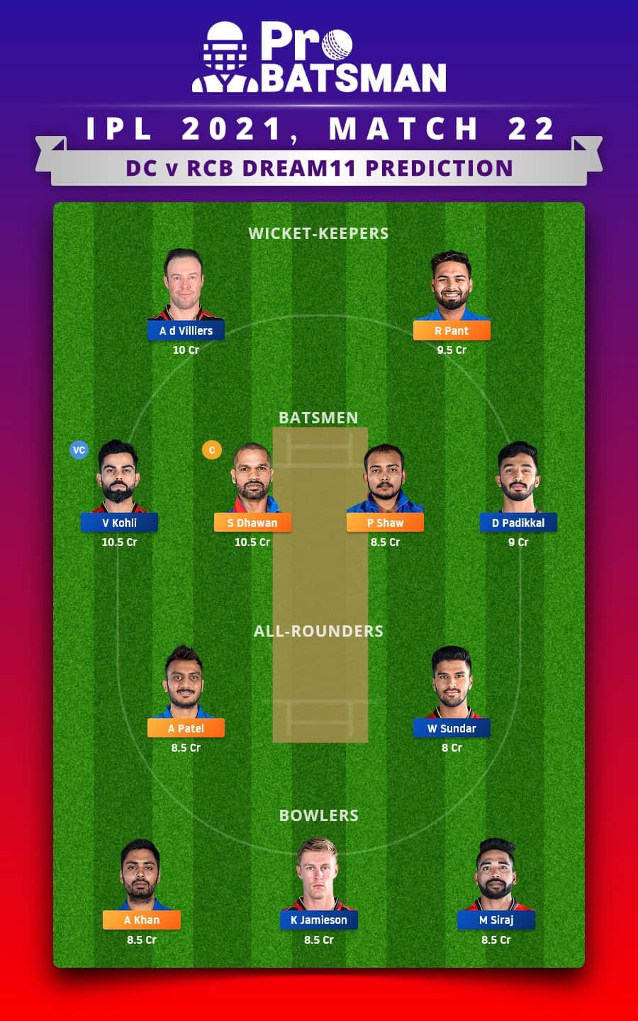 DC vs RCB Dream11 Fantasy Team Prediction