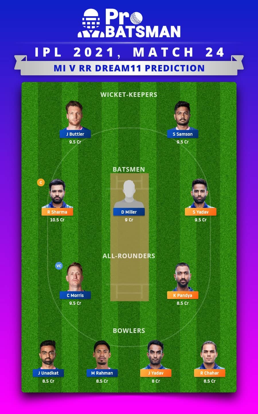 MI vs RR Dream11 Fantasy Team Prediction