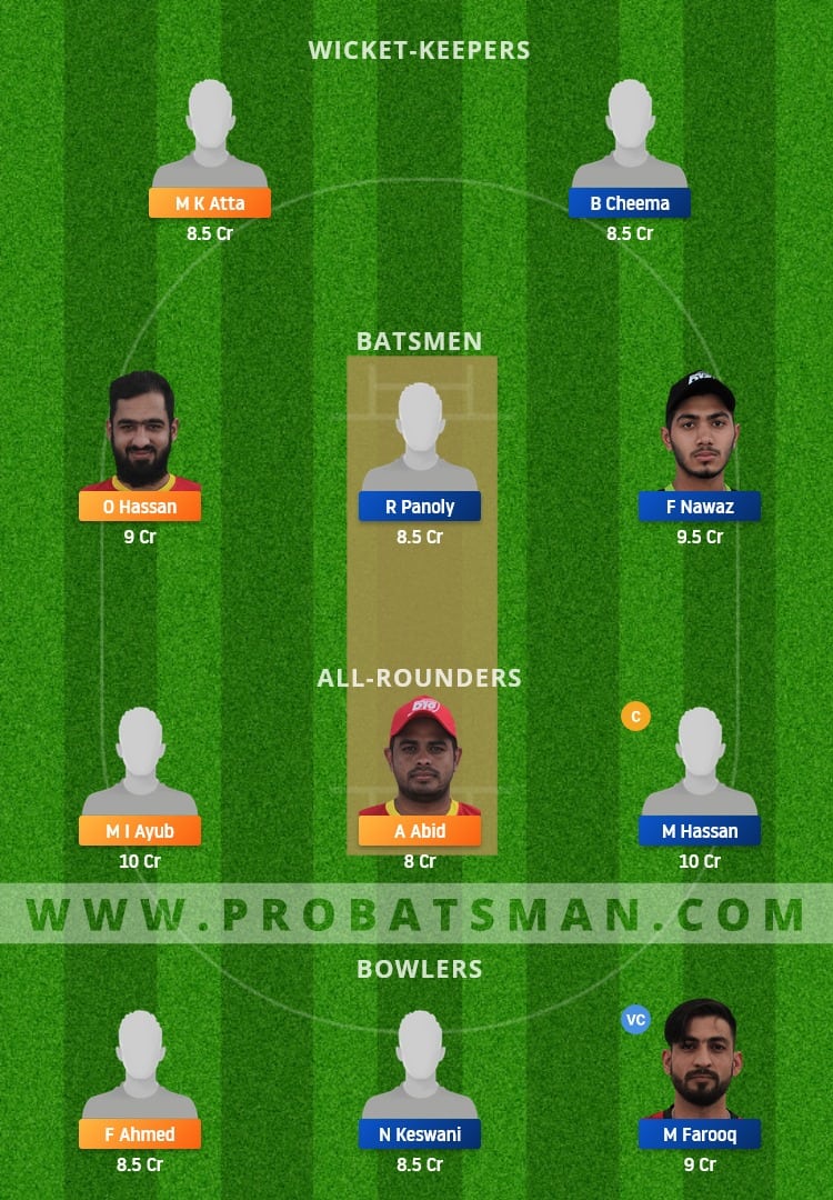 ABD vs DUB Dream11 Fantasy Team Prediction