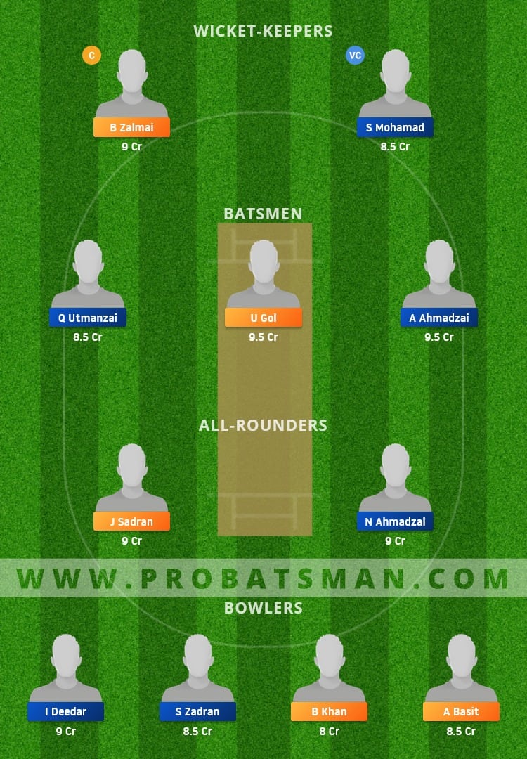 CRC vs VIA Dream11 Fantasy Team Prediction