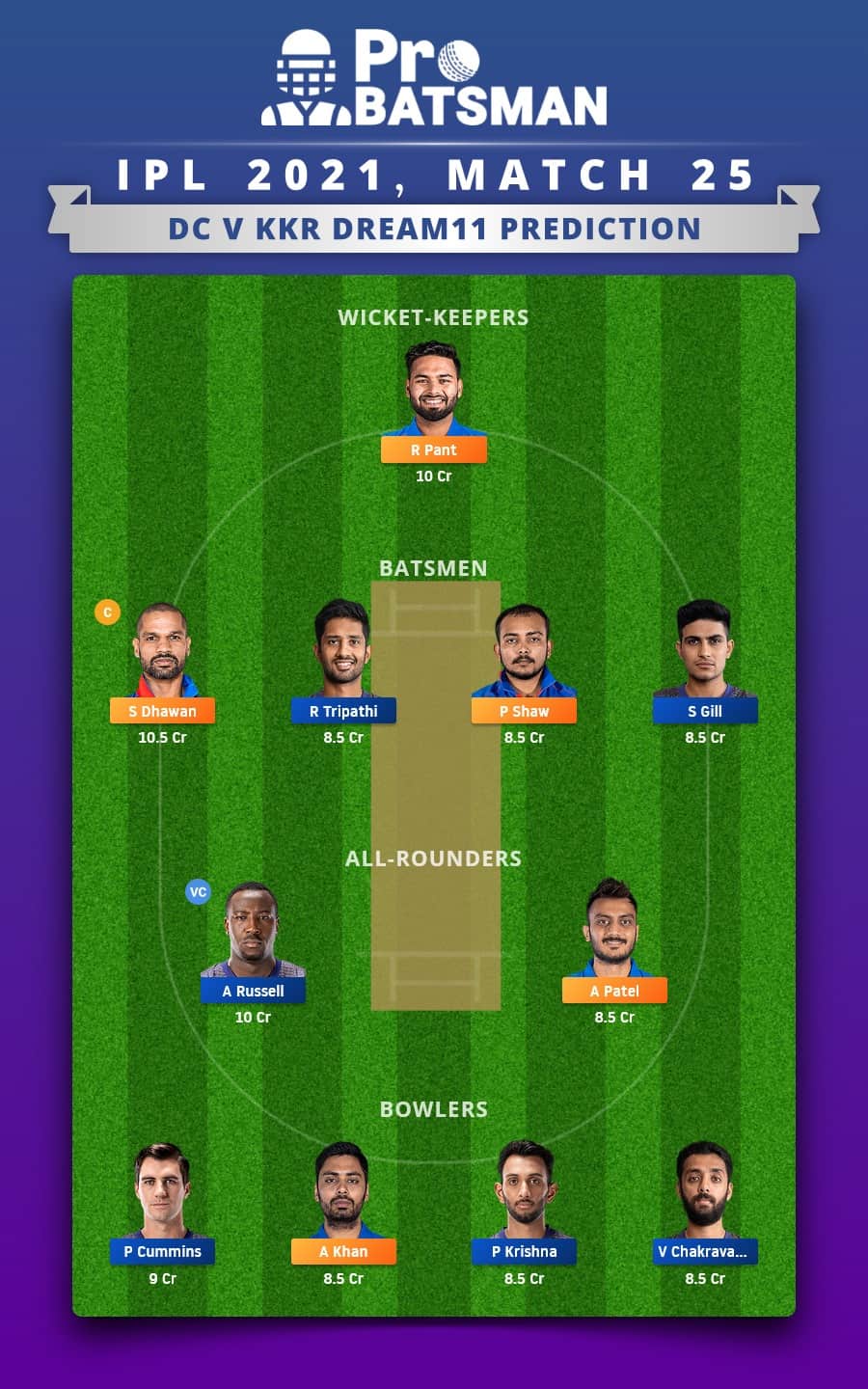 DC vs KKR Dream11 Fantasy Team Prediction