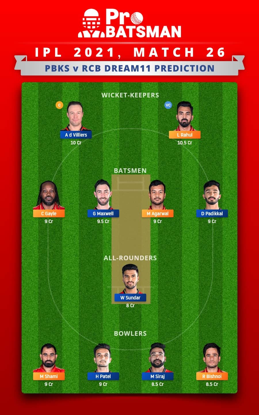 PBKS vs RCB Dream11 Fantasy Team Prediction