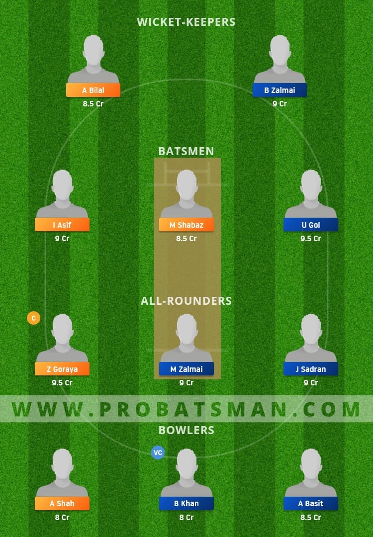 SAL vs CRC Dream11 Fantasy Team Prediction