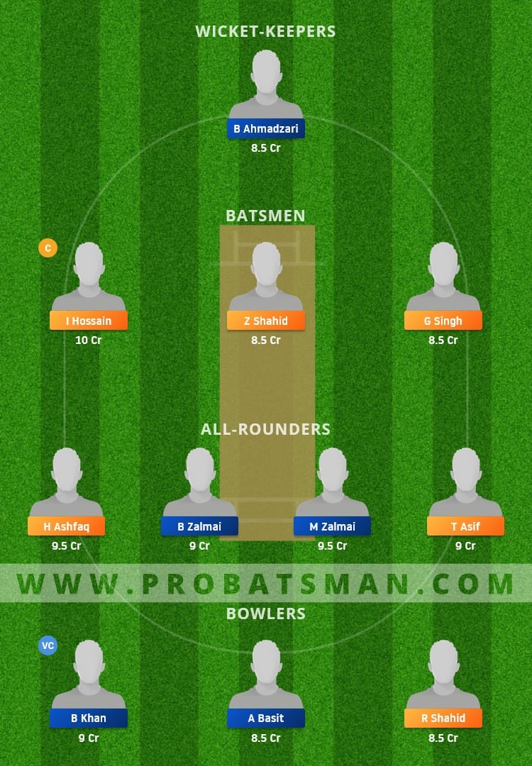 BAA vs CRC Dream11 Fantasy Team Prediction