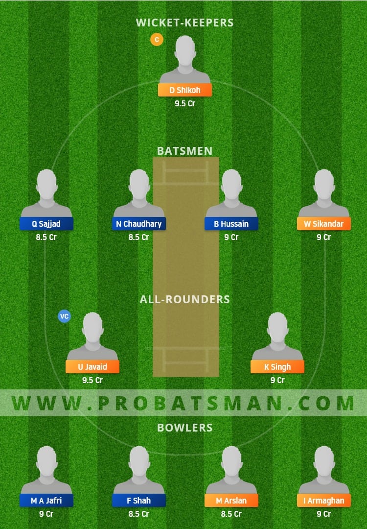 CIV vs BRE Dream11 Fantasy Team Prediction