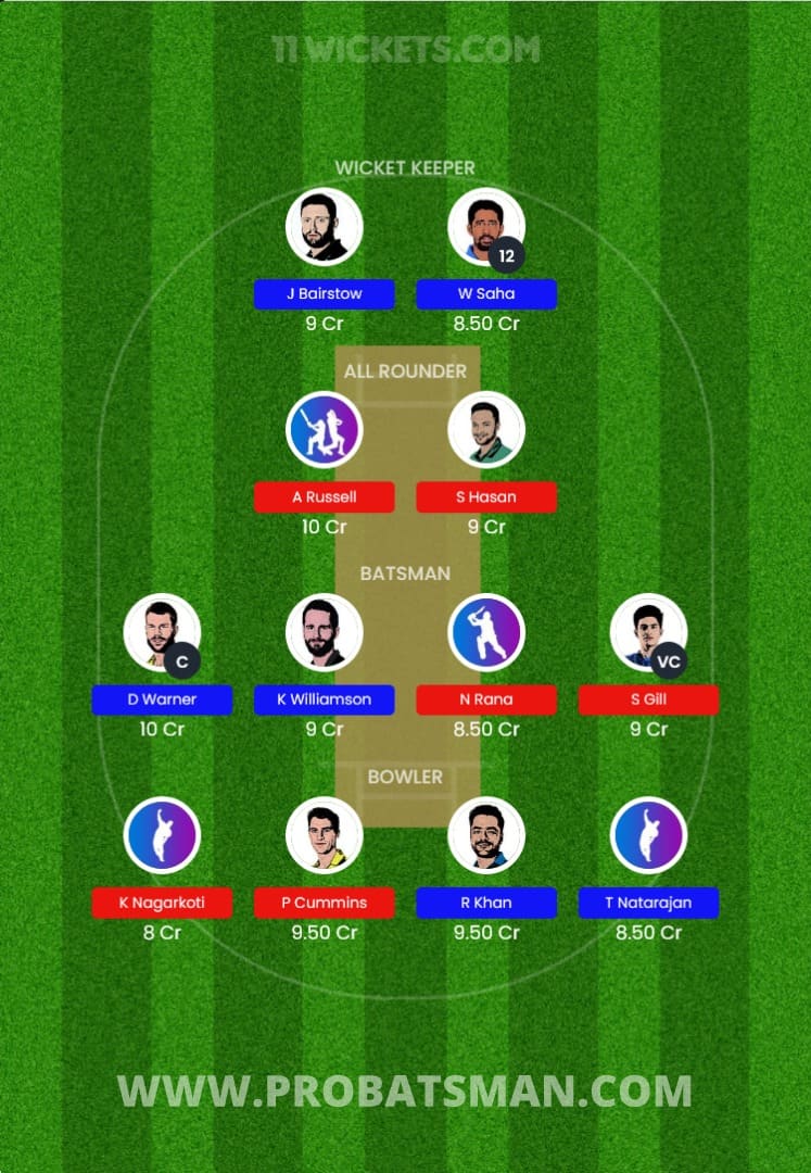 HYD vs KOL Dream11 Fantasy Team Prediction