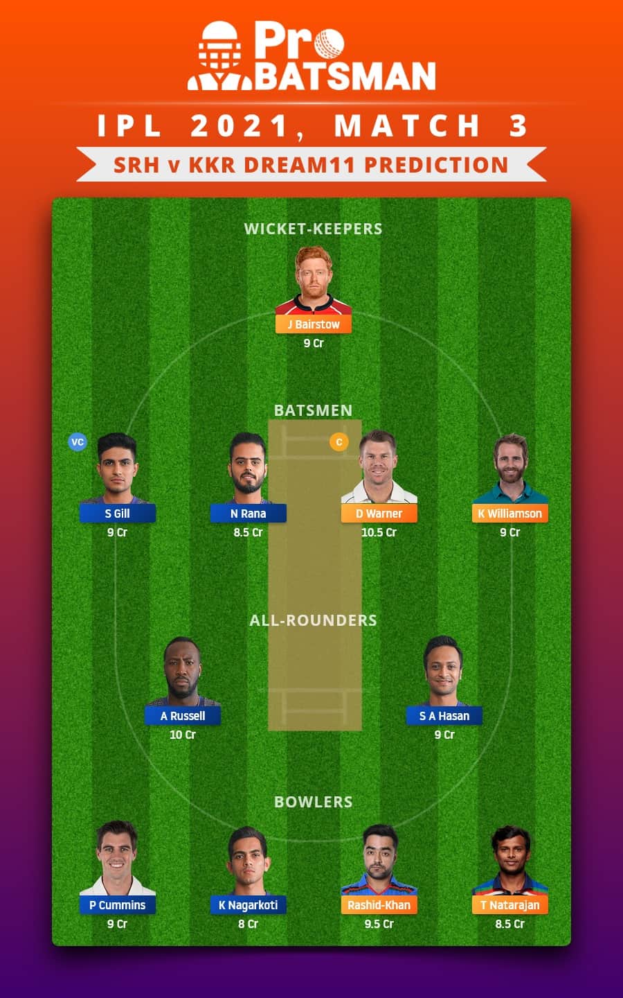 SRH vs KKR Dream11 Fantasy Team Prediction