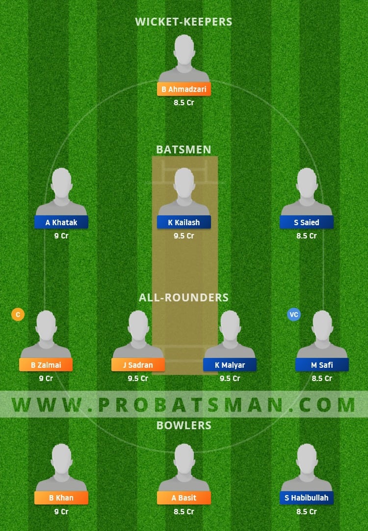 CRC vs VID Dream11 Fantasy Team Prediction