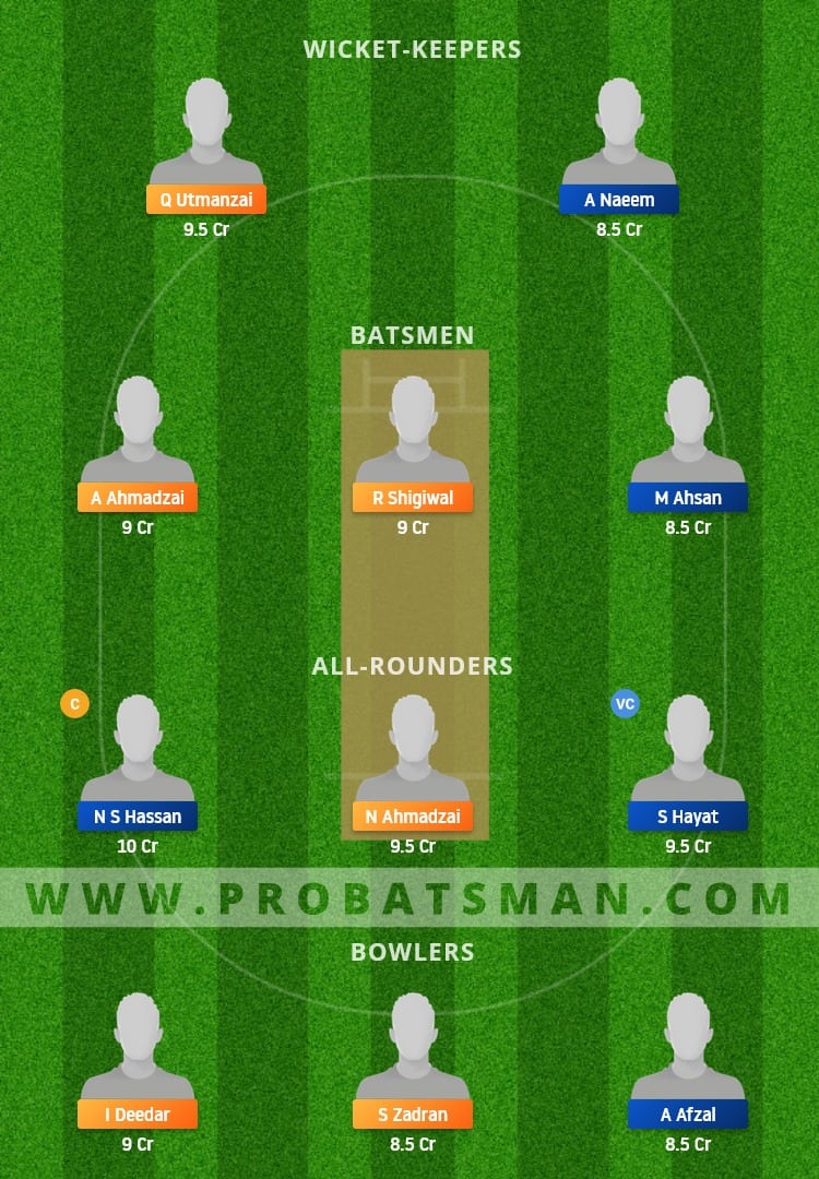 VIA vs PKC Dream11 Fantasy Team Prediction