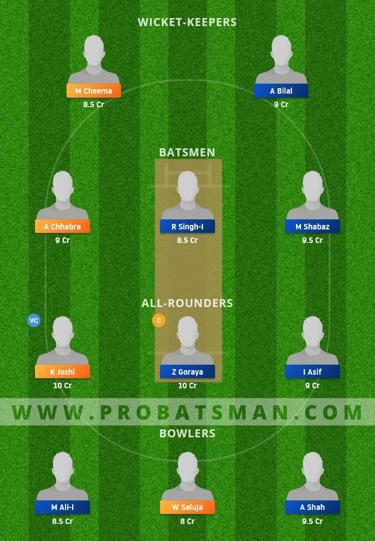 INV vs SAL Dream11 Fantasy Team Prediction