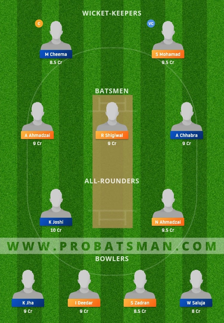 VIA vs INV Dream11 Fantasy Team Prediction