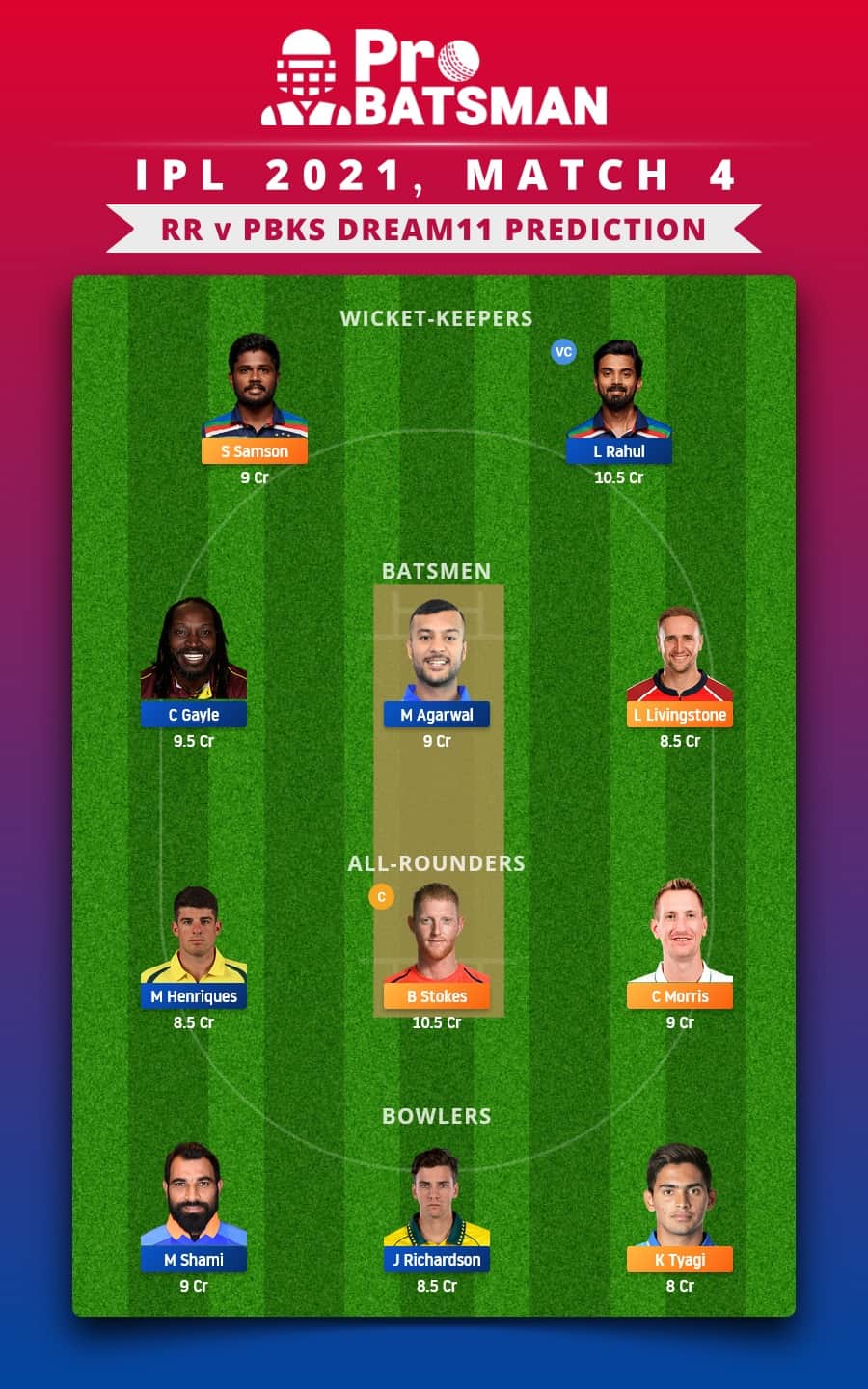 RR vs PBKS Dream11 Fantasy Team Prediction