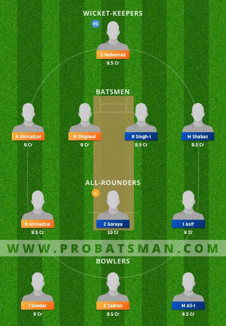 VIA vs SAL Dream11 Fantasy Team Prediction