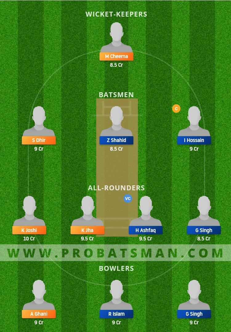 INV vs BAA Dream11 Fantasy Team Prediction