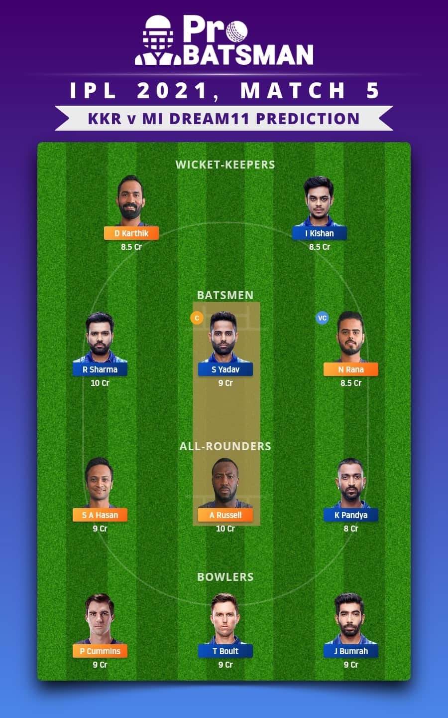 KKR vs MI Dream11 Fantasy Team Prediction