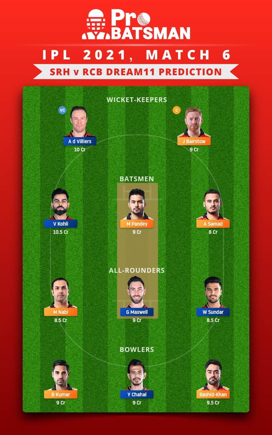 SRH vs RCB Dream11 Fantasy Team Prediction