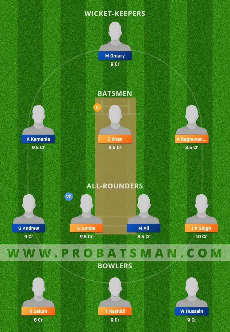 CHR vs TWM Dream11 Fantasy Team Prediction