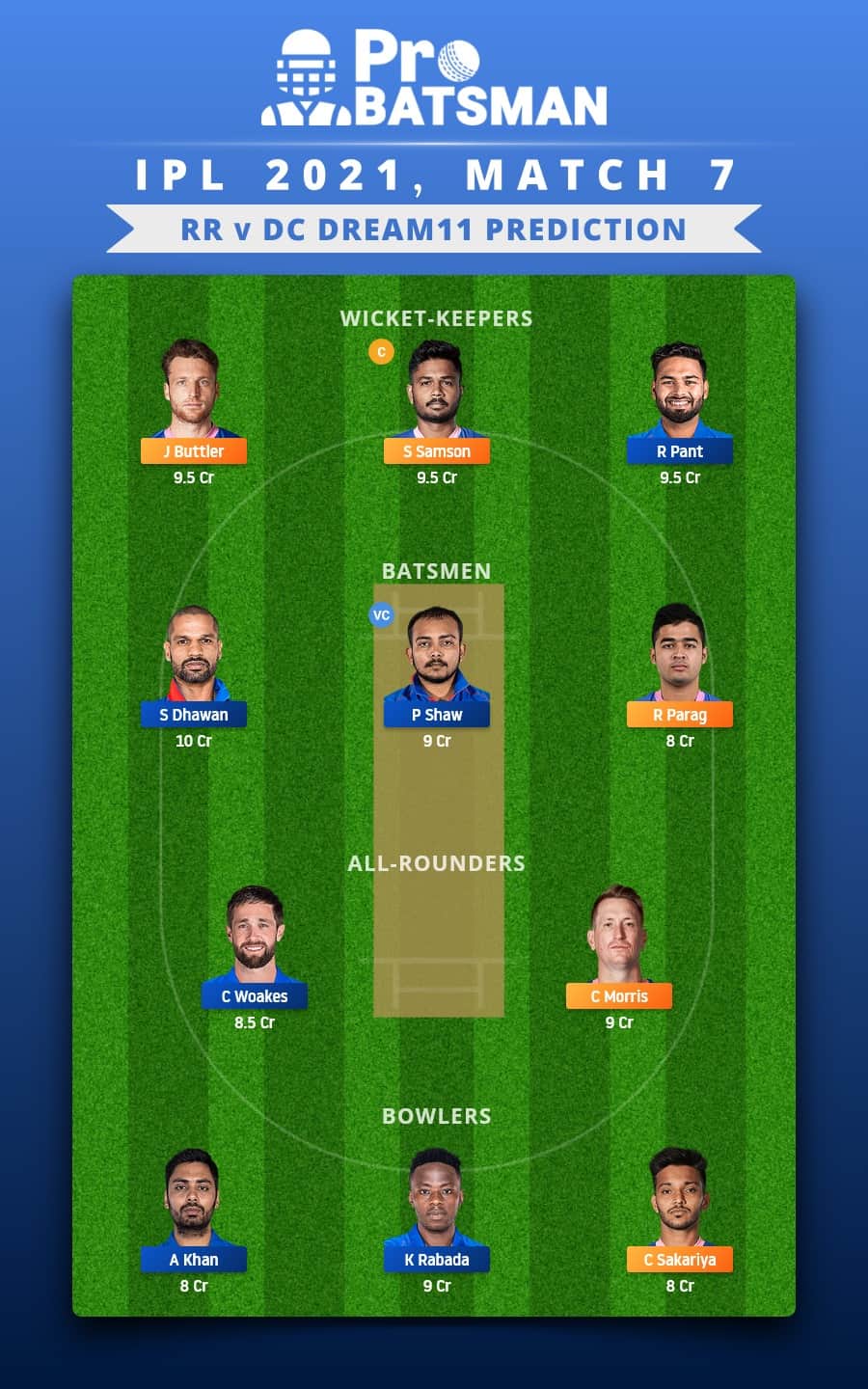 RR vs DC Dream11 Fantasy Team Prediction