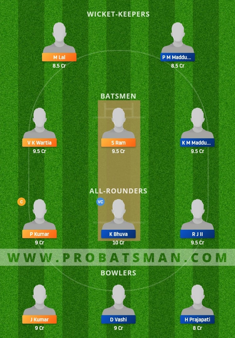 ALB vs MCC Dream11 Fantasy Team Prediction