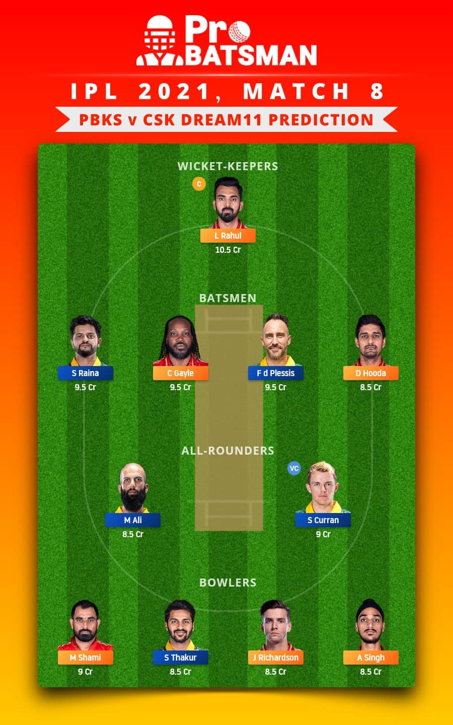 PBKS vs CSK Dream11 Fantasy Team Prediction