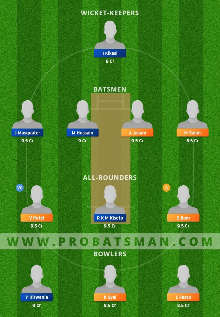 RNC vs TRG Dream11 Fantasy Team Prediction