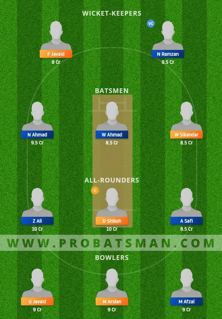 CIV vs JAB Dream11 Fantasy Team Prediction