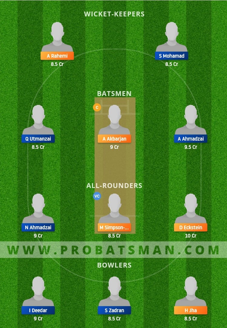 VCC vs VIA Dream11 Fantasy Team Prediction