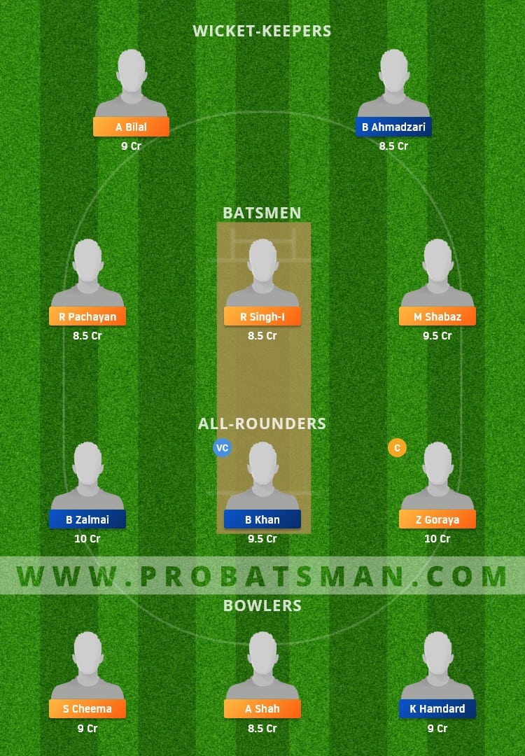 SAL vs CRC Dream11 Fantasy Team Prediction