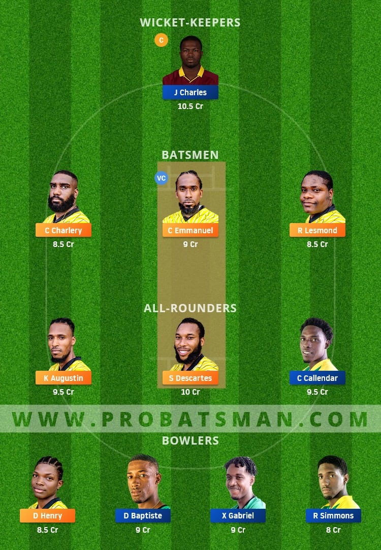 MRS vs SCL Dream11 Fantasy Team Prediction