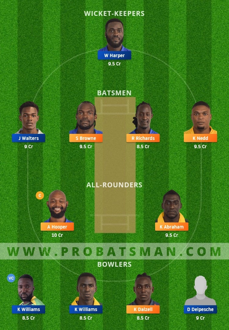 GRD vs BGR Dream11 Fantasy Team Prediction