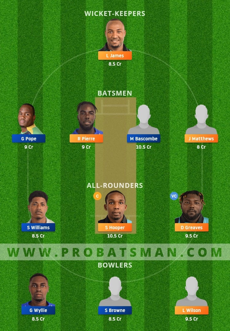 DVE vs FCS Dream11 Fantasy Team Prediction