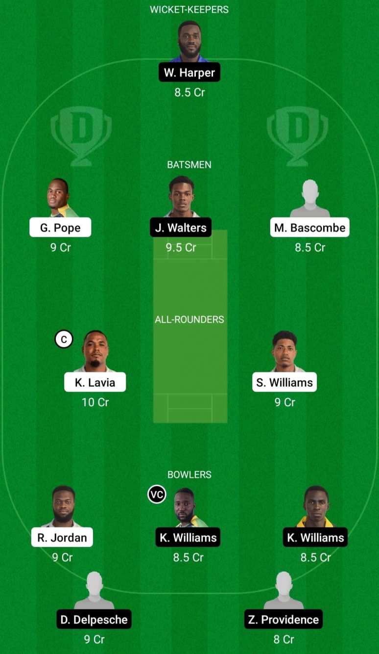 FCS vs BGR Dream11 Fantasy Team Prediction